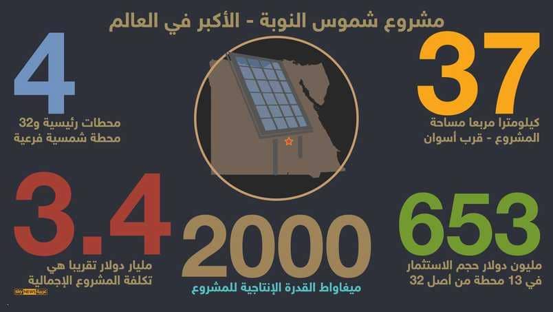 افتتاح شموس النوبة بمصر غدا الثلاثاء