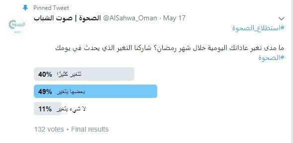 استطلاع/ العادات اليومية في رمضان