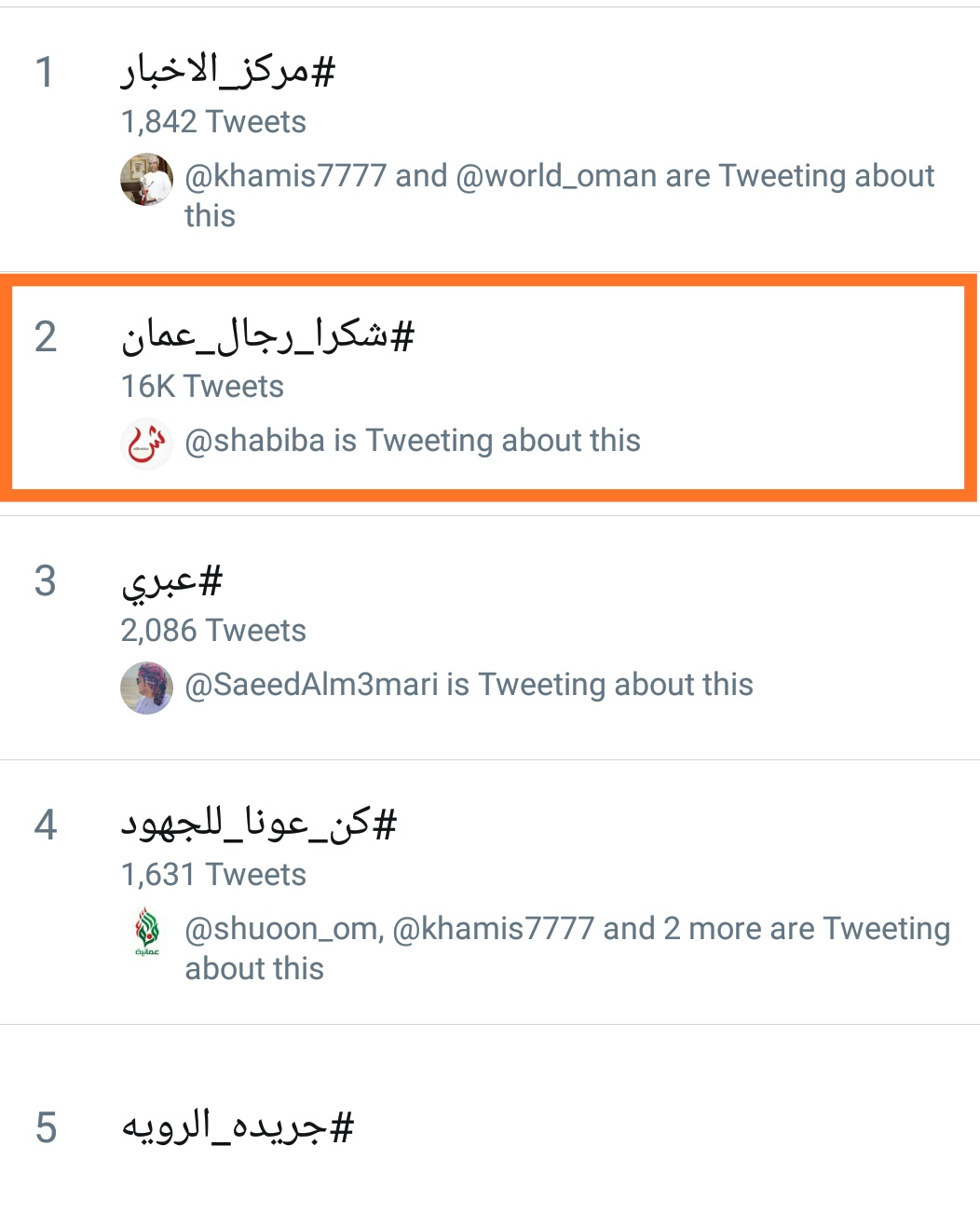 مغردون يتفاعلون في وسم شكرًا رجال عمان