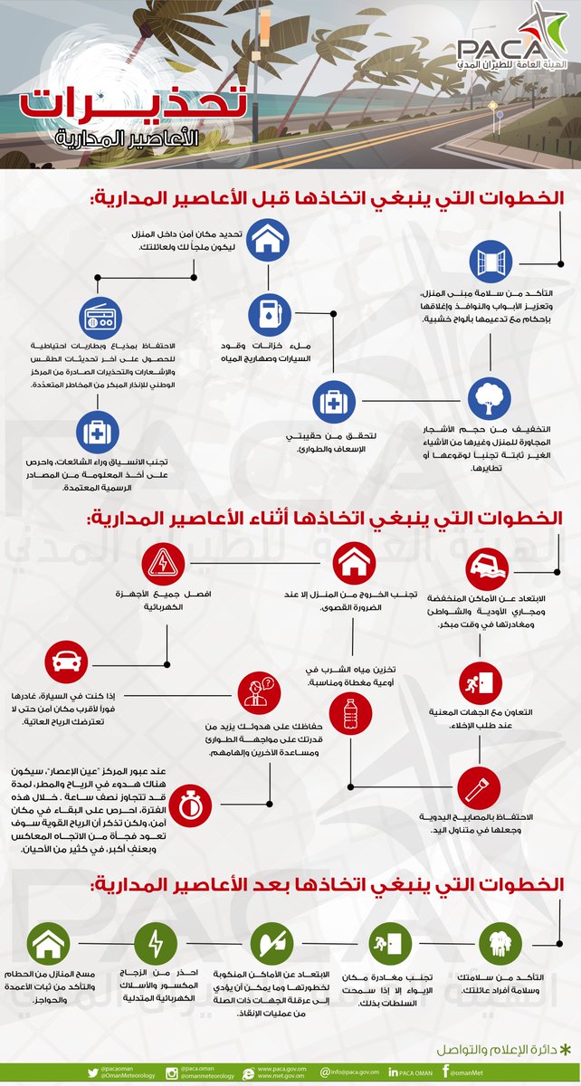 إرشادات للتخفيف من مخاطر الحالات المدارية