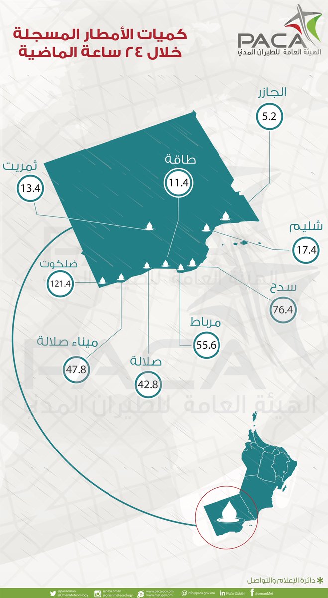 كميات الأمطار المسجلة في محطات الرصد الجوي خلال الـ 24 ساعة الماضية