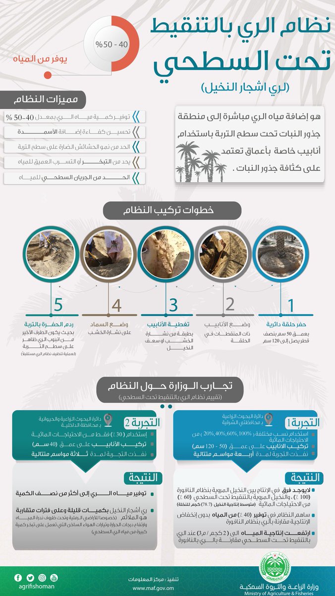 تجارب وزارة الزراعة والثروة السمكية تؤكد كفاءة نظام الري بالتنقيط تحت السطحي