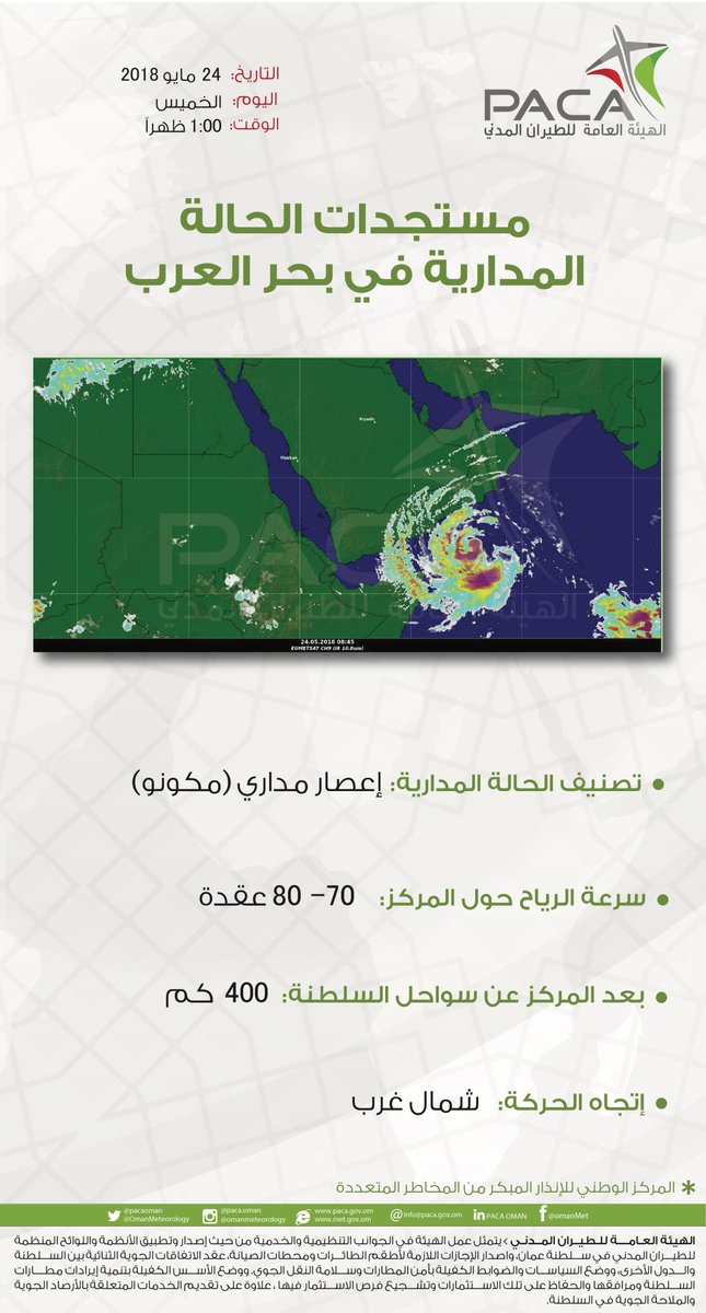 مستجدات الحالة المدارية مكونو