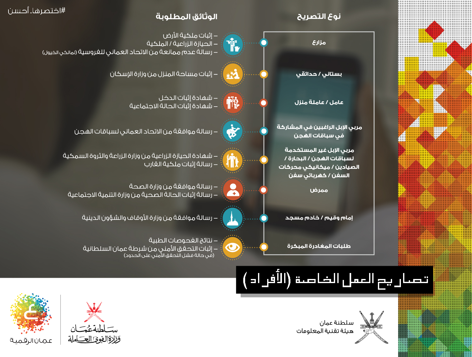 “اختصرها أحسن” تعرف بالتحديثات الجديدة لتراخيص مزاولة العمل الخاصة