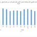 ارتفاع أسعار السلع والخدمات الاستهلاكية بنسبة 3.7 بالمائة في دول مجلس التعاون الخليجي في ديسمبر الماضي