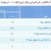 وزارة التجارة والصناعة تتحقق من 890 ميزانا تجاريا مطابقا للوائح الفنية الخاصة بها