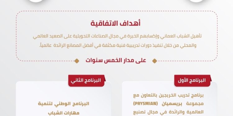 الهيئة العمانية للشراكة توقع اتفاقية تعاون مع شركة الكابلات العمانية