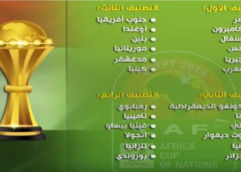 قرعة بطولة كأس الامم الافريقية 2019 في مصر