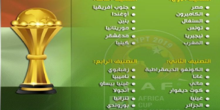قرعة بطولة كأس الامم الافريقية 2019 في مصر