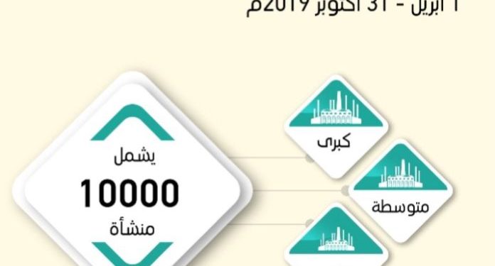 المظفر: المسح الاقتصادي سيساعد في تقييم السياسات الاقتصادية ومنها سياسة التنويع الاقتصادي