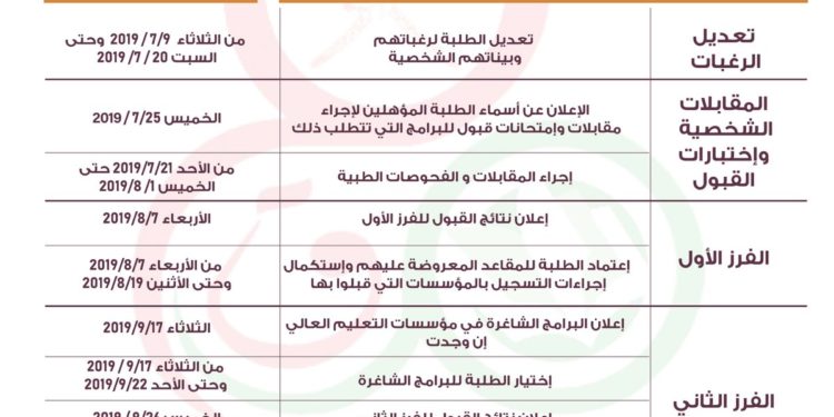 الإعلان عن جدول مواعيد إجراءات القبول والتسجيل للعام الأكاديمي 2019 / 2020