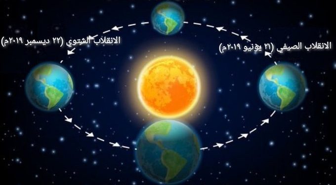 غداً .. بداية حدوث الأعتدال الخريفي