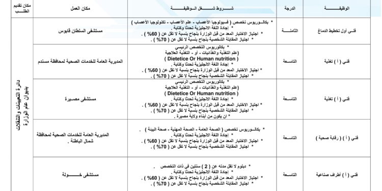 الصحّة تعلن عن رغبتها في توظيف المواطنين في عددٍ من الوظائف