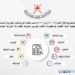 أكثر من 220 منشأة تجارية خالفت قرارات اللجنة العليا