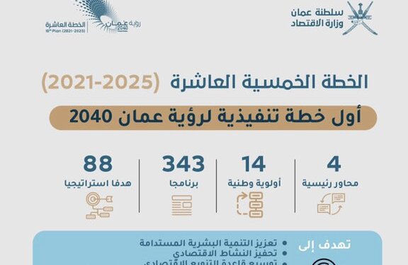 بمناسبة صدور مرسوم اعتماد خطة التنمية الخمسية العاشرة.. وزارة الاقتصاد تصدر بيانًا