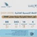 بمناسبة صدور مرسوم اعتماد خطة التنمية الخمسية العاشرة.. وزارة الاقتصاد تصدر بيانًا