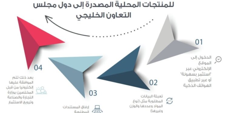 أكثر من 55 ألف شهادة منشأ للمنتجات المحلية المصدرة إلى دول مجلس التعاون والعربية