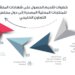 أكثر من 55 ألف شهادة منشأ للمنتجات المحلية المصدرة إلى دول مجلس التعاون والعربية