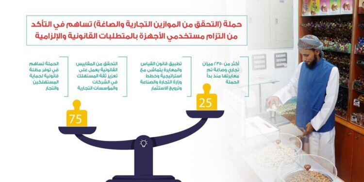 معاينة أكثر من 2350 ميزانا تجارياً وصاغة منذ بدء الحملة التفتيشية لوزارة التجارة والصناعة وترويج الاستثمار