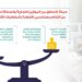 معاينة أكثر من 2350 ميزانا تجارياً وصاغة منذ بدء الحملة التفتيشية لوزارة التجارة والصناعة وترويج الاستثمار
