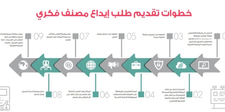 وزارة التجارة تدشن خدمة “طلب إيداع مصنف فكري” إلكترونيًا