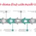 وزارة التجارة تدشن خدمة “طلب إيداع مصنف فكري” إلكترونيًا
