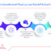 حماية قطاعات الملكية الفكرية يُسهم في تعزيز الصادرات وإيجاد أسواق جديدة للمنتجات الوطنية