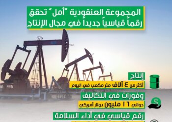 المجموعة العنقودية “أمل” تحقق أعلى معدل إنتاج للنفط