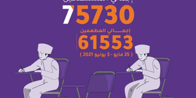 81% نسبة تغطية المستهدفين من حملة تحصين طلبة دبلوم التعليم