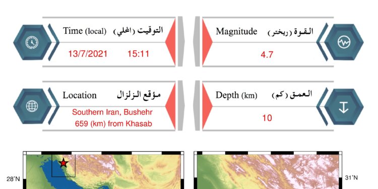 زلزال بقوة 4.7 في جنوب إيران