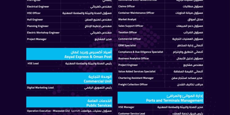 “أسياد” تعلن عن توفير فرص وظيفية في مختلف الخدمات اللوجيستية