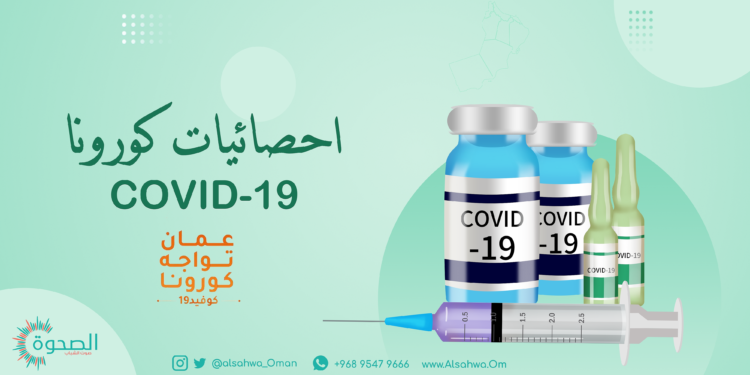 3 حالات وفاة وأكثر من 1900إصابة بفيروس كورونا خلال يوم واحد فقط