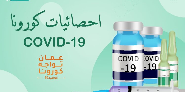 8حالات وفاة وأكثر من 2400 إصابة جديدة بفيروس كورونا