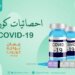 8حالات وفاة وأكثر من 2400 إصابة جديدة بفيروس كورونا