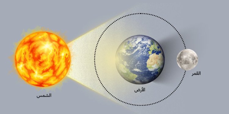 لن نتمكن من مشاهدته.. سماء سلطنة عمان تشهد خسوفًا كليًّا للقمر غدًا