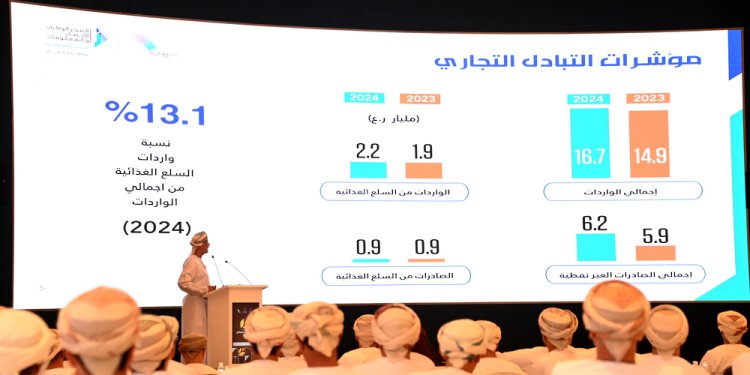 مختبر الأمن الغذائي 2025 يناقش التحديات ويطرح حلولًا لتعزيز الاستدامة والاستثمار