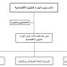 بعد تعيين سمو السيد ذي يزن بن هيثم.. هذه اختصاصات نائب رئيس الوزراء للشؤون الاقتصادية