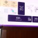 364 شركة طلابية ناشئة تجسد نضج التجربة الريادية في الملتقى السنوي للشركات الناشئة