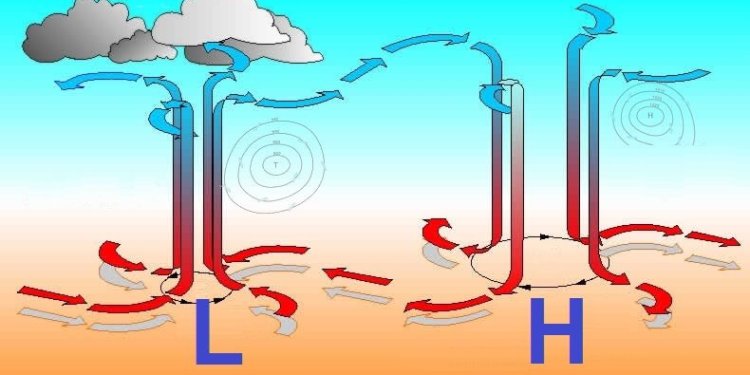 المنخفضات والمرتفعات الجوية: كيف تؤثر على حالة الطقس؟