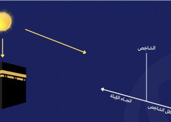 تعامد الشمس فوق الكعبة المشرفة اليوم.. فرصة مثالية لتحديد اتجاه القبلة